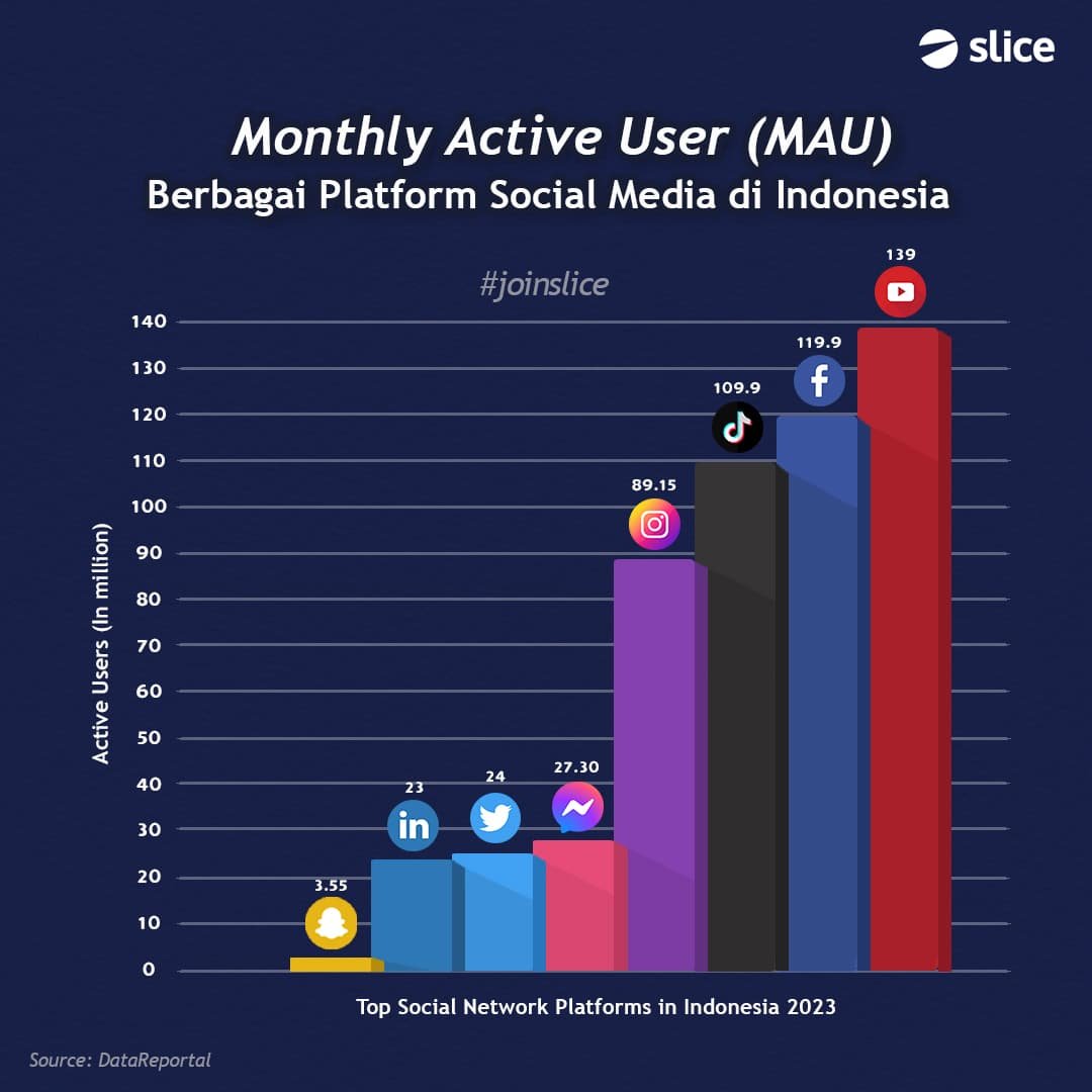 Analisis Statistik vs Insting: Mana yang Lebih Efektif di Judi Bola?